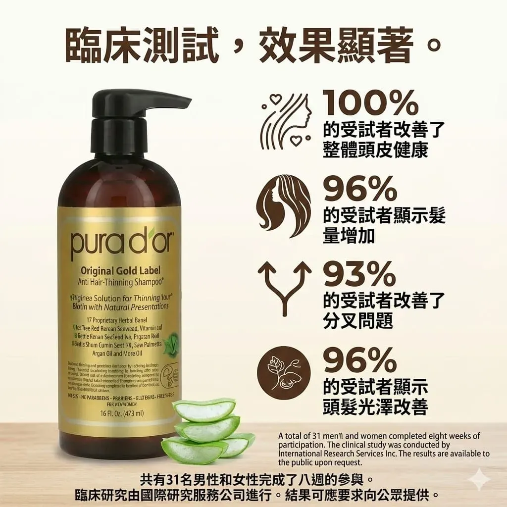 Pura D'or 臨床實驗結果