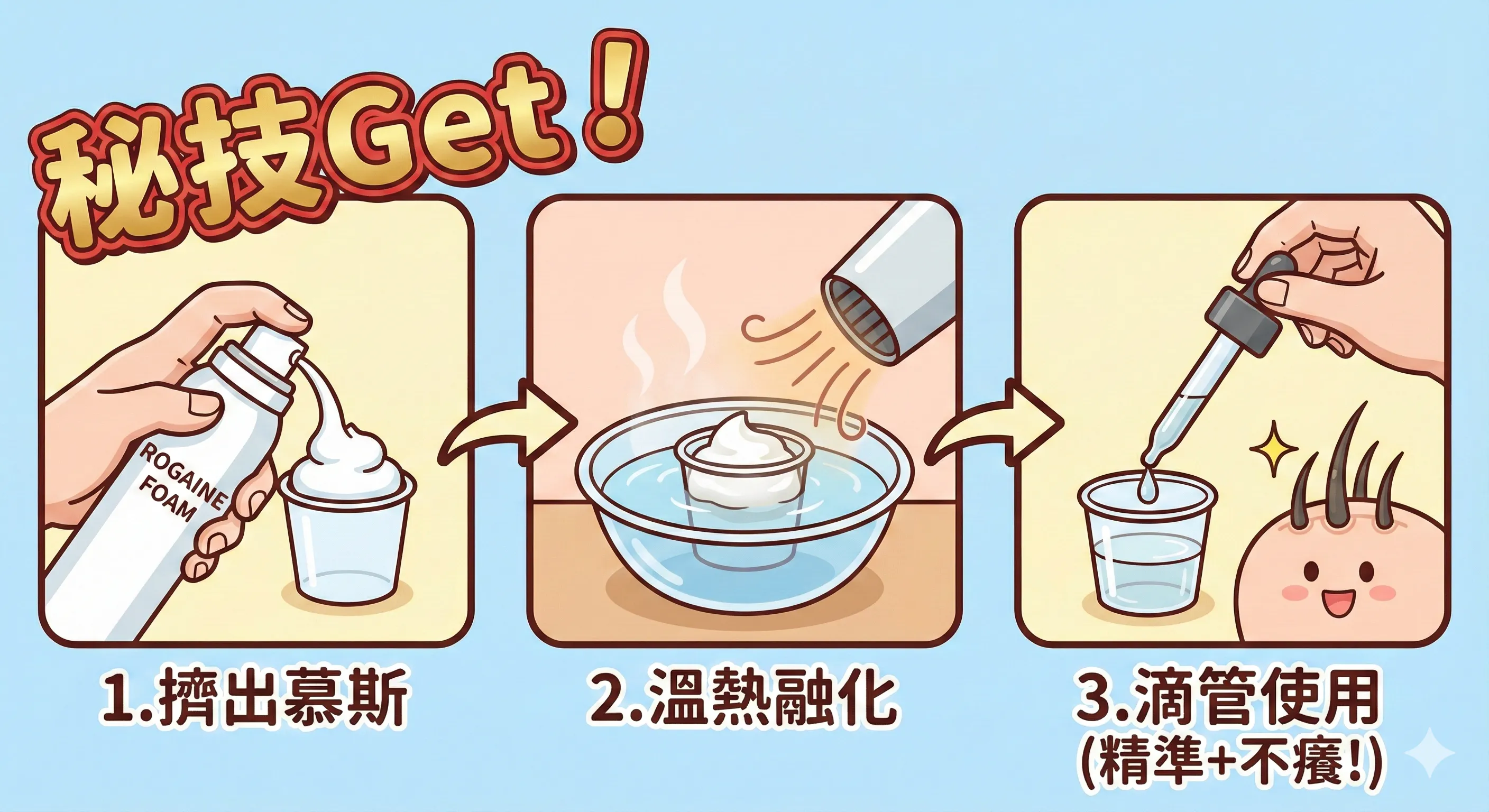 生髮慕斯融化秘技圖解：第一步將慕斯擠入杯中，第二步溫熱使其融化成液體，第三步用滴管吸取使用
