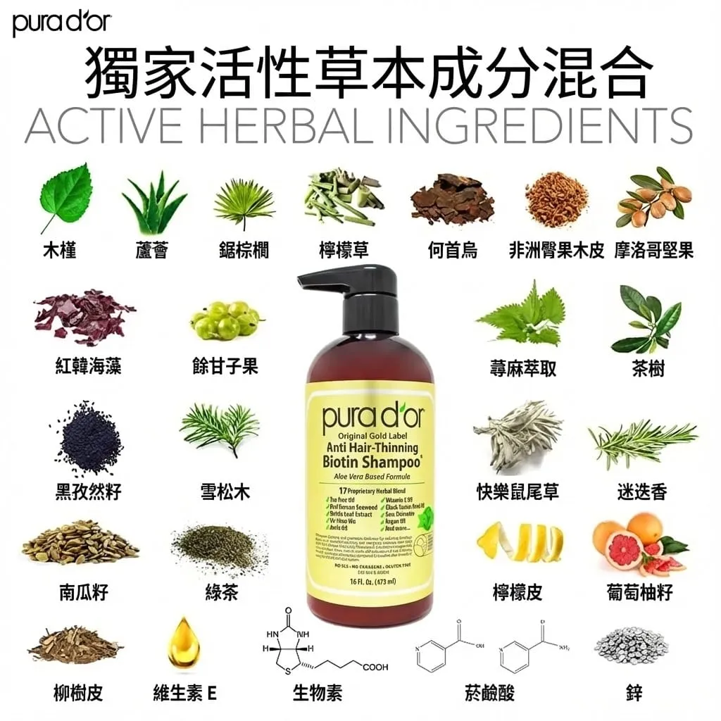 Pura D'or 金標核心成分表